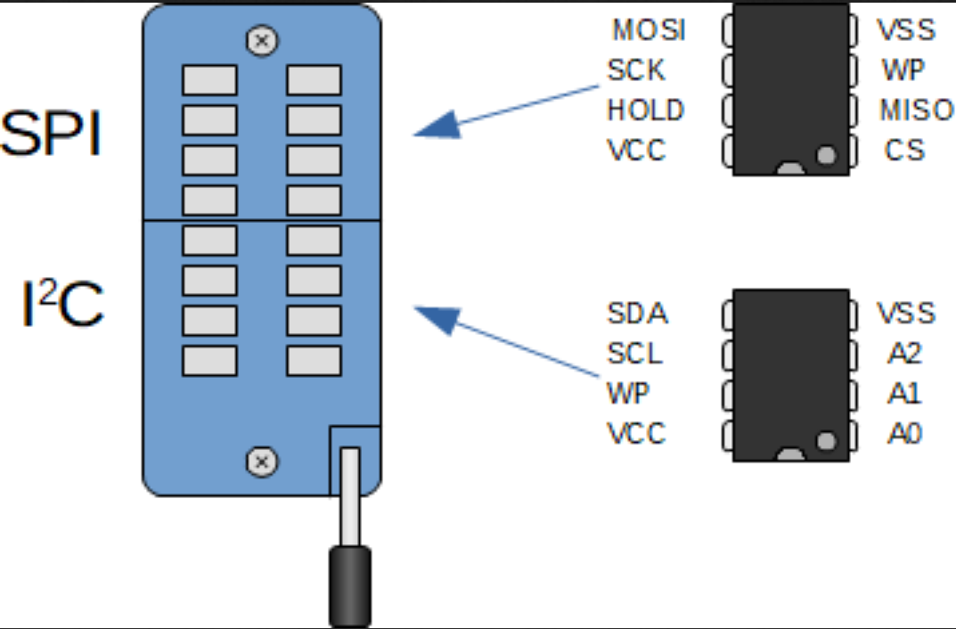 Ch341a programmer pinout diagram